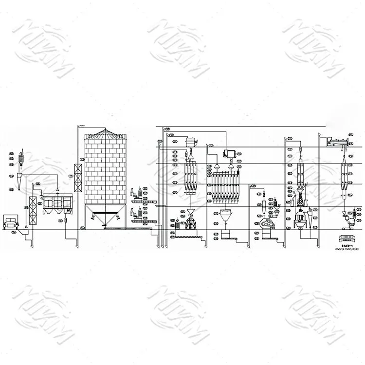 15-20 T/H קו ייצור העופות